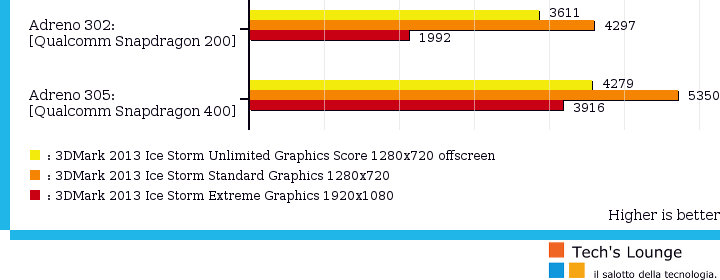 Grafico confronto GPU