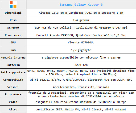 Specifiche tecniche Samsung Galaxy Xcover 3
