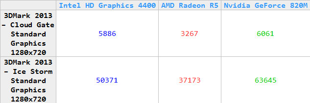 Tabella confronto GPU AMD-Nvidia
