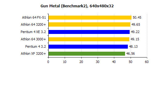 Gun Metal Athlon 64