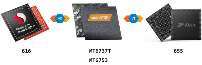 Copertina Snapdragon 616 vs Mediatek MT6737T vs Mediatek MT6753 vs HiSilicon Kirin 655