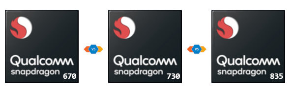 Copertina Snapdragon 670 vs Snapdragon 730 vs Snapdragon 835