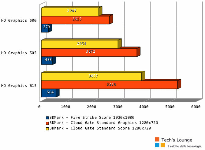Grafico prestazioni GPU (1)