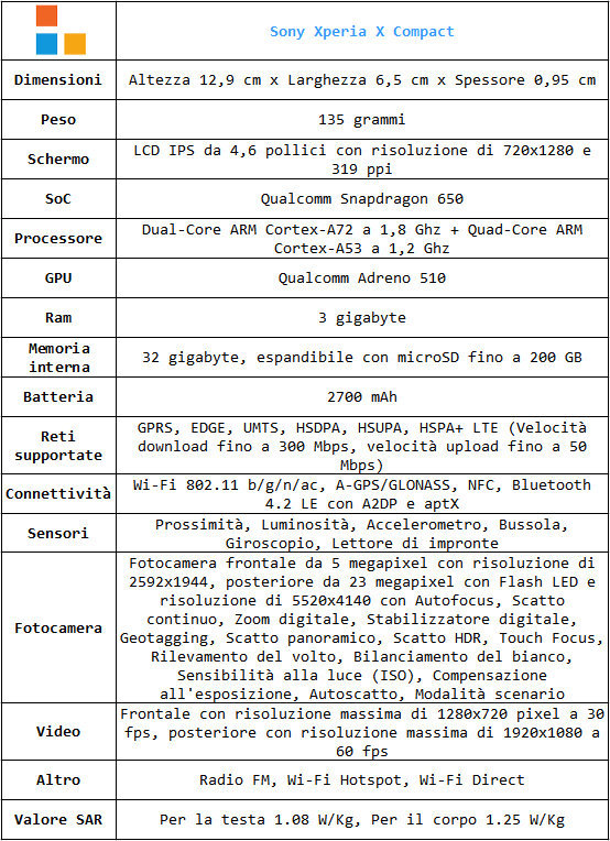 Specifiche tecniche Sony Xperia X Compact