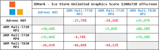 Tabella distacchi percentuali GPU