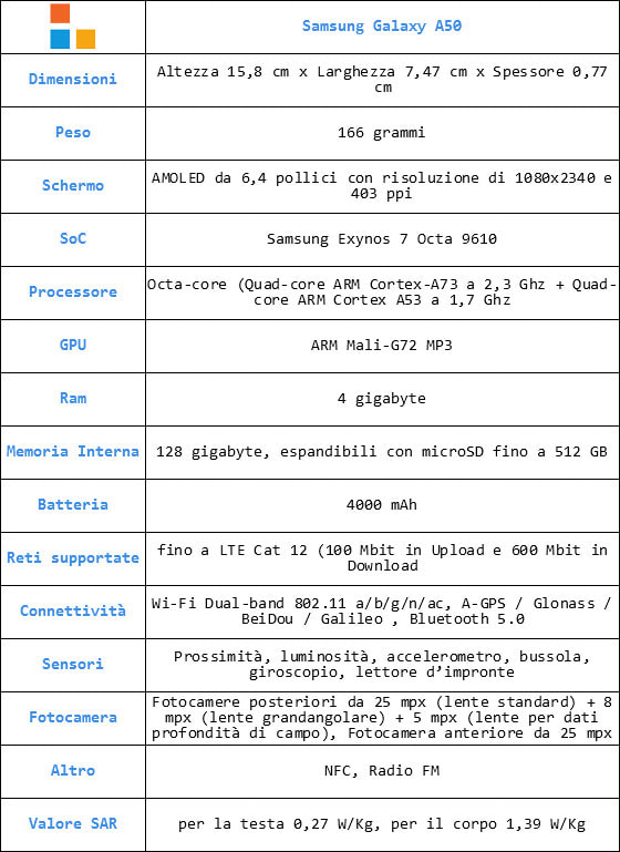 Tabella specifiche tecniche Samsung Galaxy A50