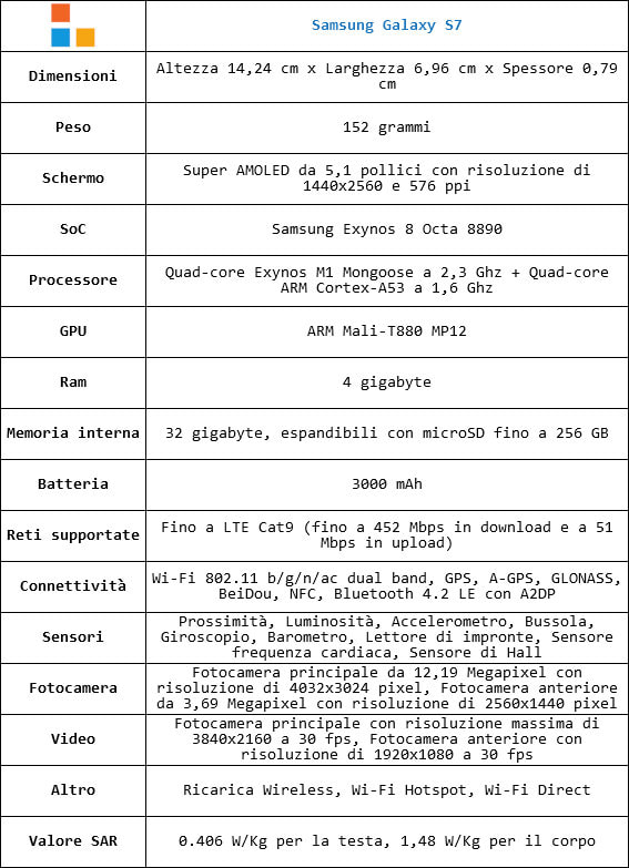 Tabella specifiche tecniche Samsung Galaxy S7